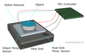 Meerstetter Heating And Cooling With A Peltier Controller