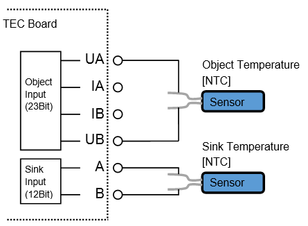 TEC Controller Temperatursensor 2-Draht-Anschluss