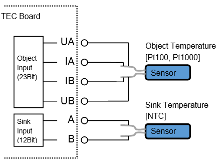 TEC Controller Temperature Sensor Connector 4 Wire