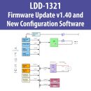PCN: Firmware Update v1.40 and New Configuration Software for Laser Diode Driver LDD-1321